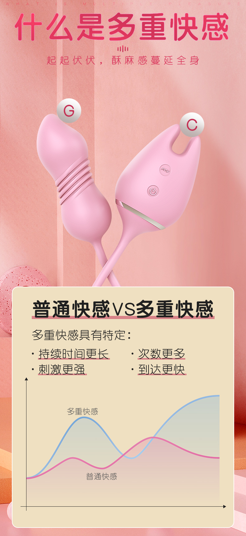 男女成人用品伸縮跳蛋快感解析